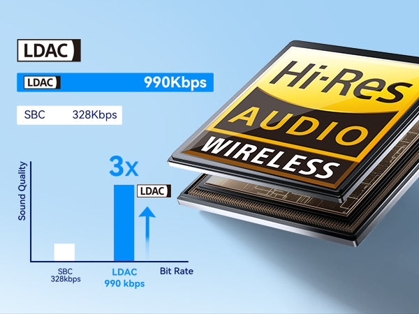 Hi-Res Audio with LDAC