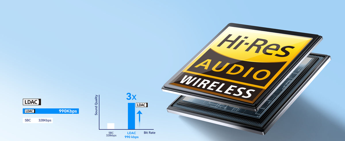 Hi-Res Audio with LDAC